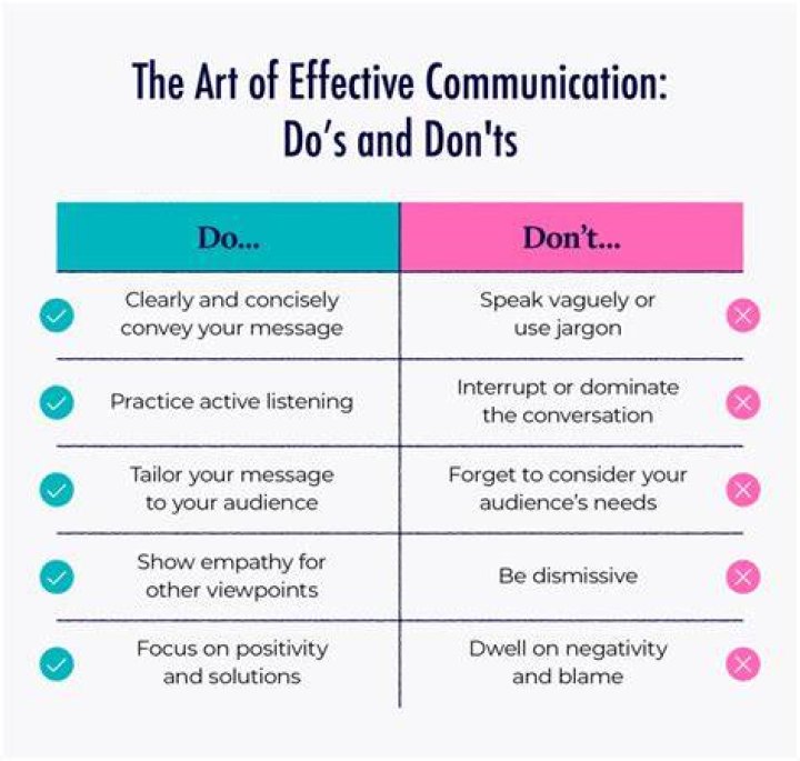 3. Communicate Effectively, Gypsy-lupone