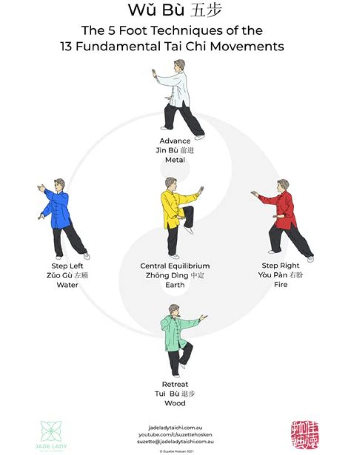 5 Ways Tai Chi Kicks Yoga’s Butt. Marie Overfors elephant journal