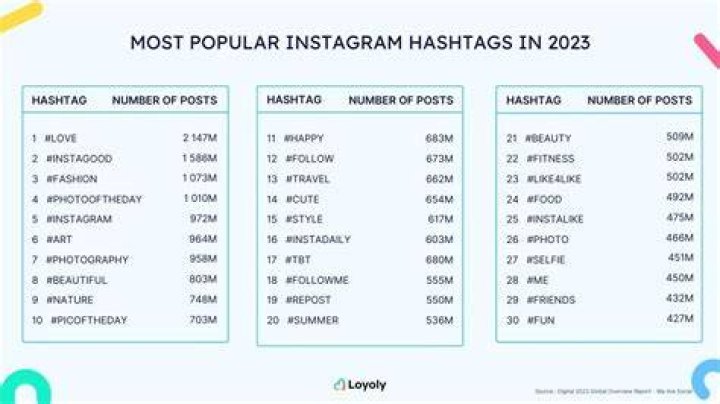 50+ rapper hashtags for Instagram, TikTok, and Twitter posts Tuko.co.ke