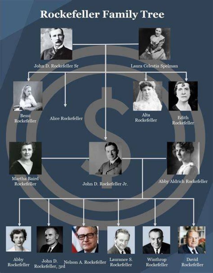 About the Rockefellers Rockefeller Archive Center