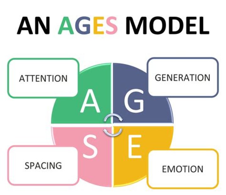 Ages, Carmelo-maika