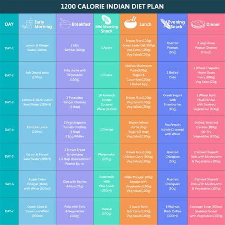 Amber Gianna Diet Plan, Workout Routine, Exercise, Body Measurements
