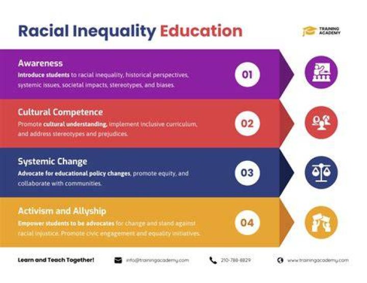 Analysis Racial inequity in who takes career, tech courses The Daily