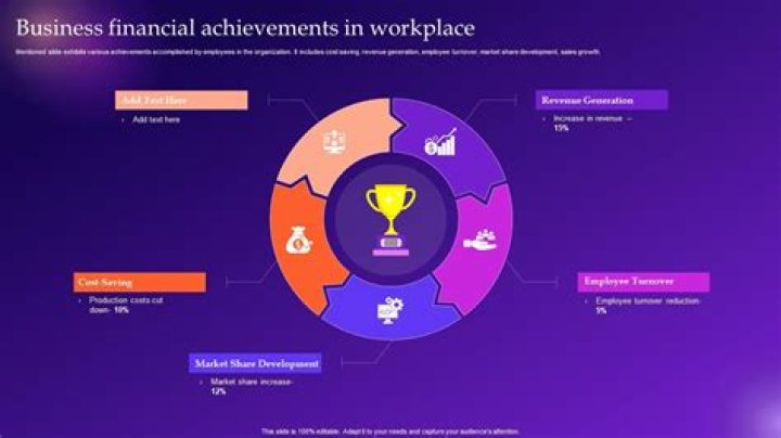 Ashley Gold Financial Achievements Ashley Gold Financial Achievements
