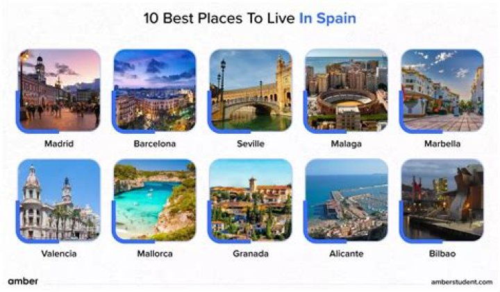 Best places to live in Hawaii SGT Auto Transport