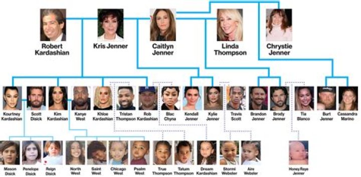 Birth chart of Kris Kardashian (Kris Jenner) Astrology horoscope