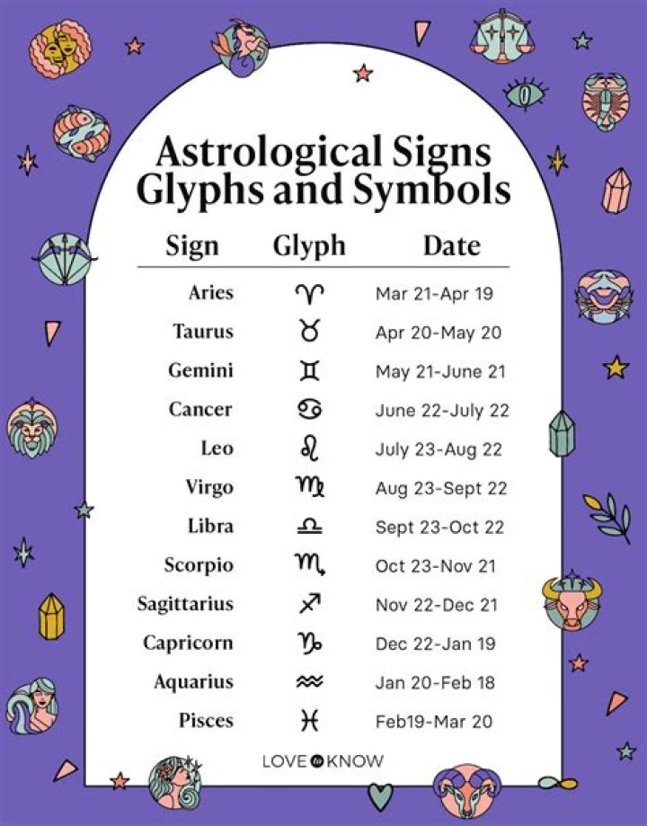 Birth Date, Gypsy-lupone