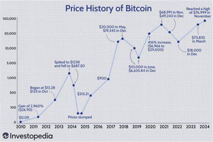 Bitcoin Price to Hit 300K This Year, Suggests Bobby Lee