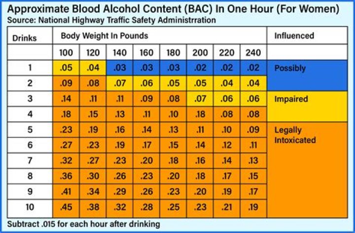 Blood Alcohol Content (BAC), Carmelo-maika