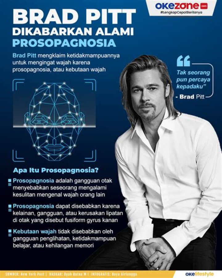 Brad Pitt has prosopagnosia a neurological disorder causing face