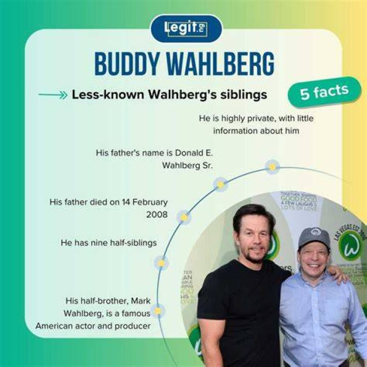 Buddy Wahlberg Biography Net Worth And Siblings