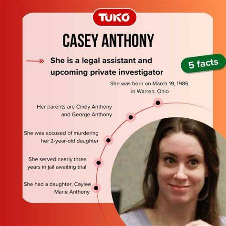 Casey Anthony AileighWinson
