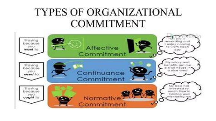 Commitment, Gypsy-lupone