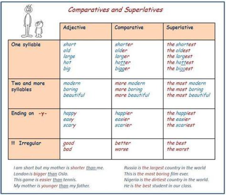Comparatives And Superlatives Comparativos Y Superlativos Rezfoods