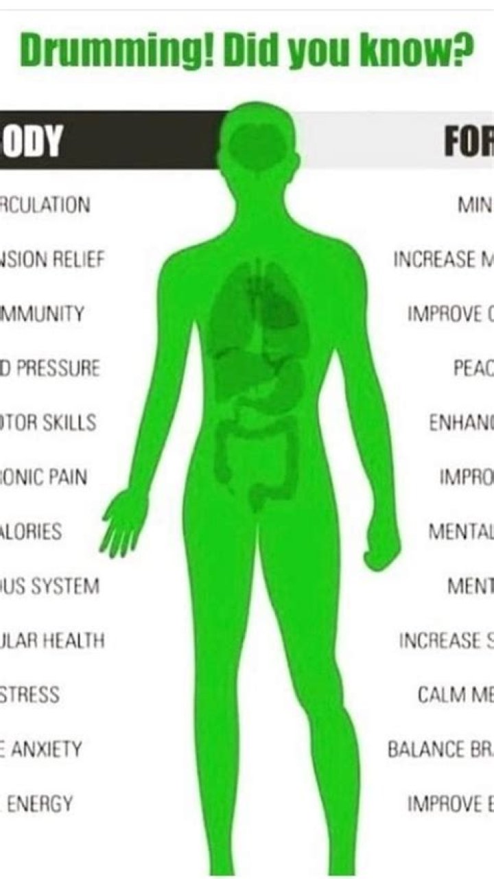 Could It Be Lupus? Signs and Symptoms (2023)