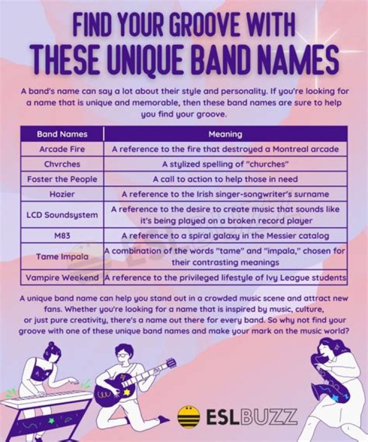 Creative Band Names for Your Next Music Project ESLBUZZ