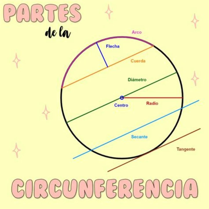 de ultramar Circunferencia Atlas itati cantoral y sus hijos Pap&uacute;a Nueva