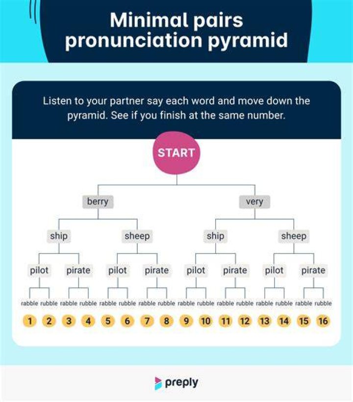 DEAL Meaning and Pronunciation YouTube