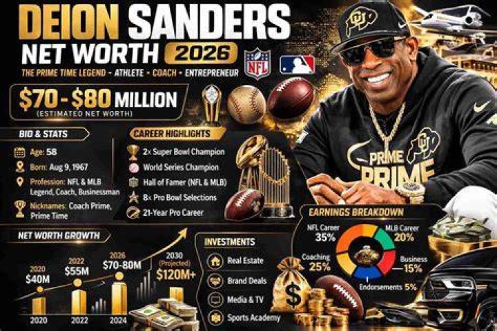 Deion Sanders Net Worth (Updated 2023) Age, Height, Bio, Wiki...