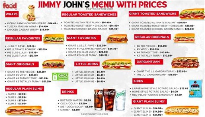 Does Jimmy John's Have Gluten Free Bread? (Find Out Now!) Choosing