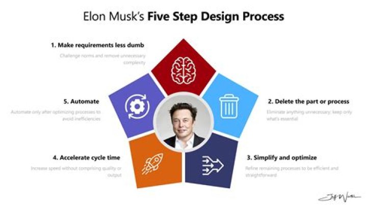 Elon Musk Steps Out With New Girlfriend Grimes at Met Gala 2018