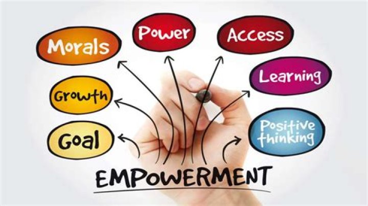 Empowerment, Carmelo-maika