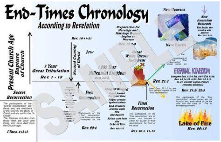 END TIMES BLOG Blog 7 New Babylon the not so Great Part 1 by Brandon Wyse