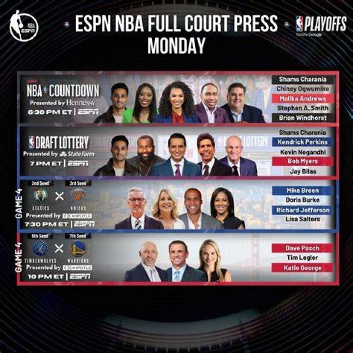 ESPN Won&rsquo;t Spoil NBA Draft Picks In Advance, But Expect Adrian