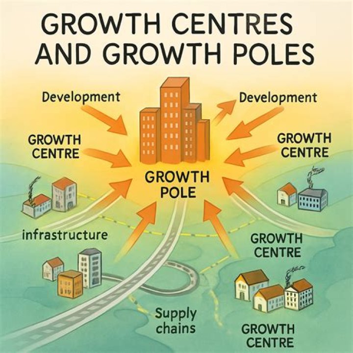 Growth, Carmelo-maika