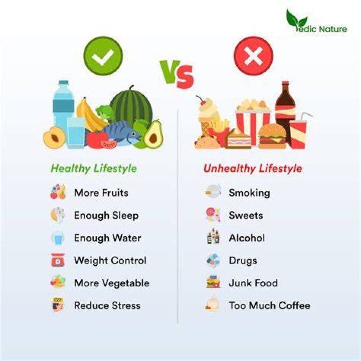 Healthier Lifestyle, Gypsy-lupone