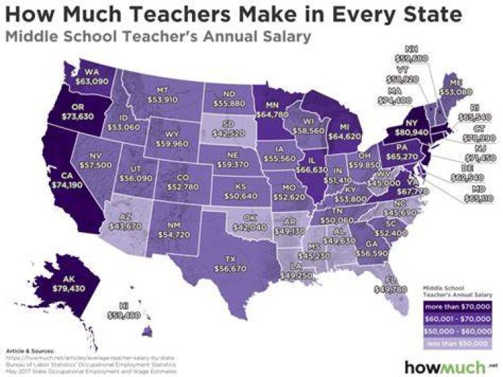How Do Teachers Get Paid in the Summer? Understanding Teacher Pay