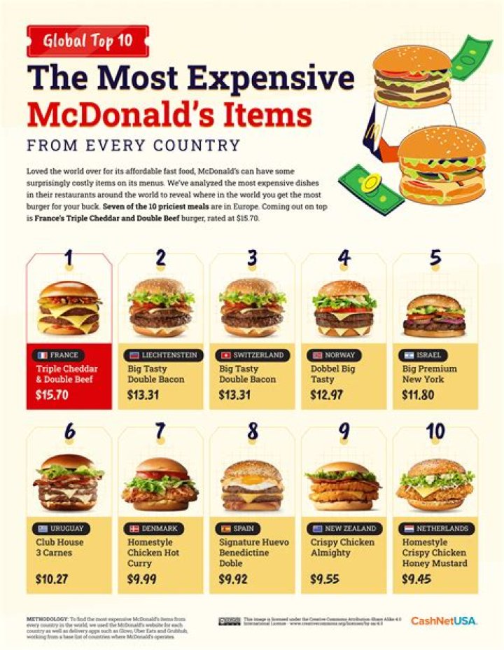 How much is McDonald's worth? The US Sun