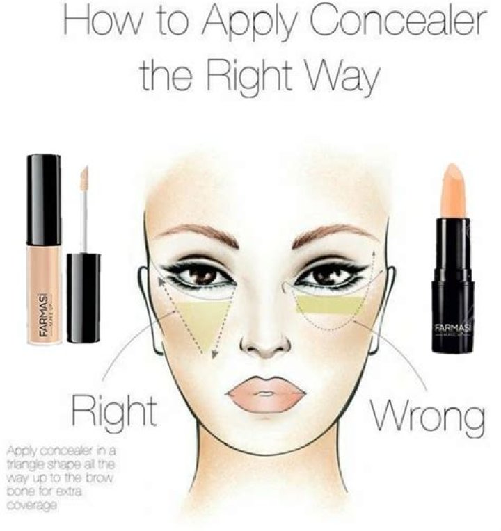 How to Properly Apply Concealer Hailey bieber, Celebrity tattoos, Hailey