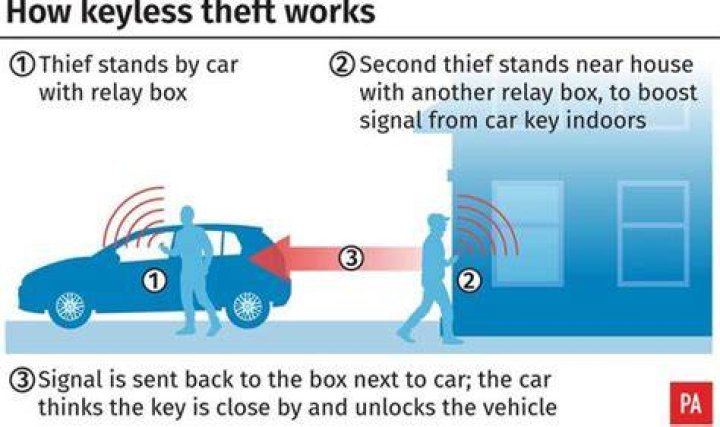 HOW TO STEAL A CAR YouTube