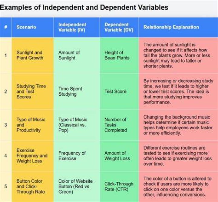 Independent Variables (2018)