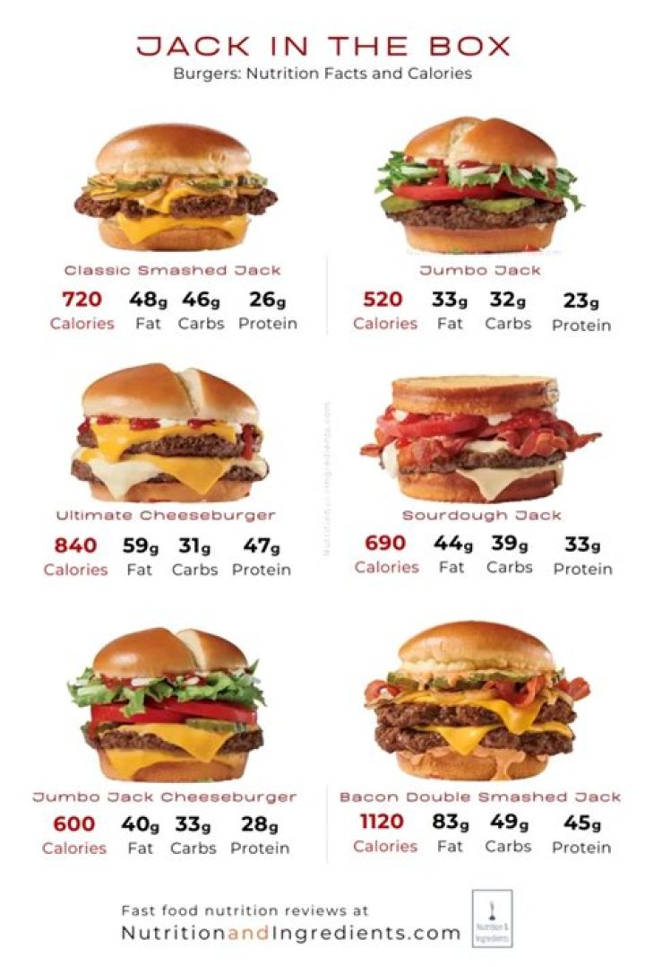 Jack in the Box Nutrition Facts What to Order & Avoid