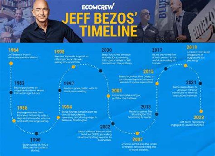 Jeff Bezos, The Post’s owner, known for a demanding management