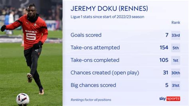 Jeremy Doku Man City agree &pound;55.5m deal to sign Belgian winger from