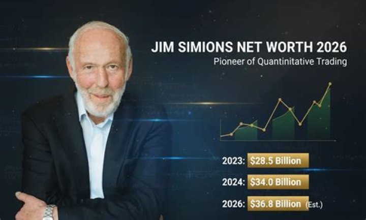 Jim Simons Net Worth 2023 Earnings Career House Age Wife