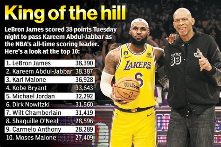 Kareem AbdulJabbar Calls &lsquo;Winning Time&rsquo; &ldquo;Deliberately Dishonest