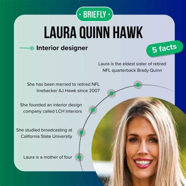 Laura Quinn [Profiles] &bull; Instagram, Twitter, TikTok Foller