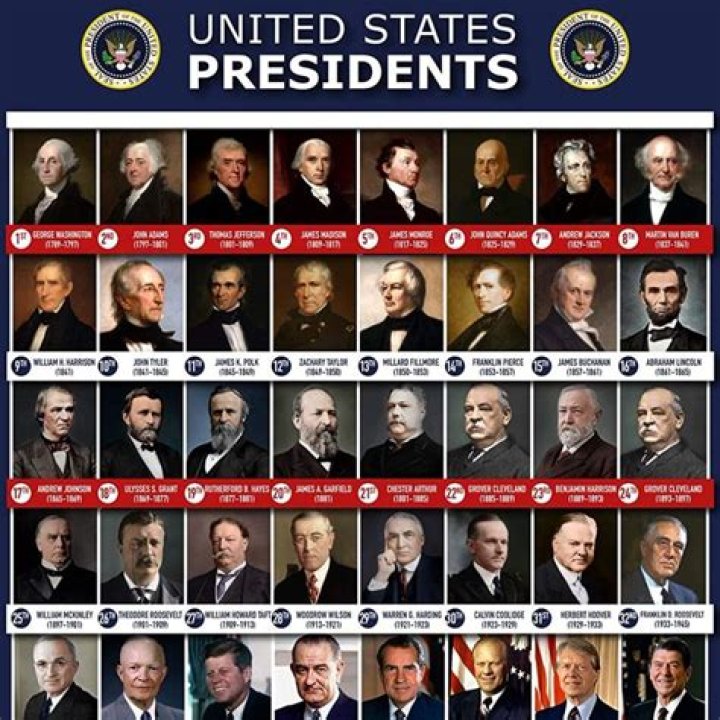 List of Living U.S. Presidents and Former Presidents