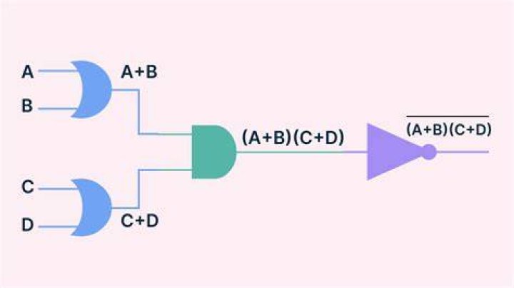 All You Need To Know About Logic Logic