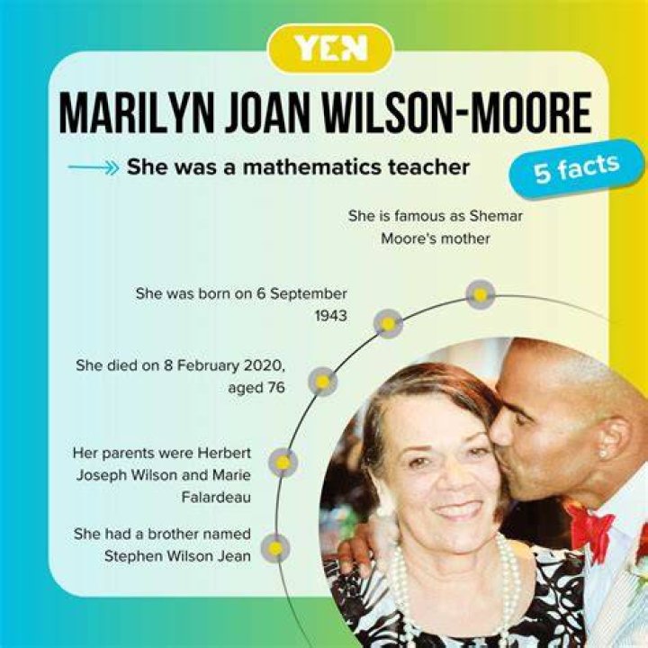 Marilyn Joan WilsonMoore Family, Relationships, & More LucyKingdom