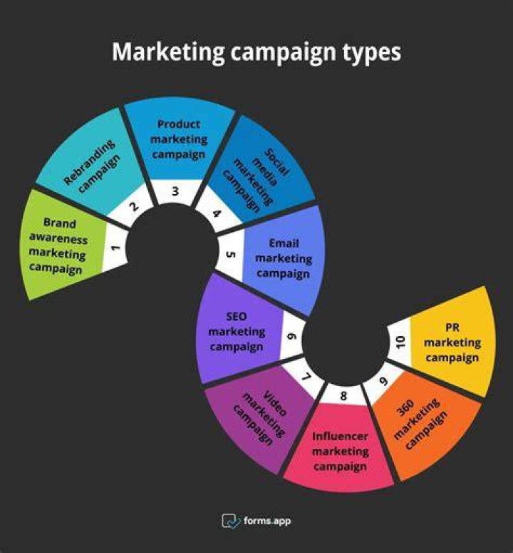 Marketing, Gypsy-lupone