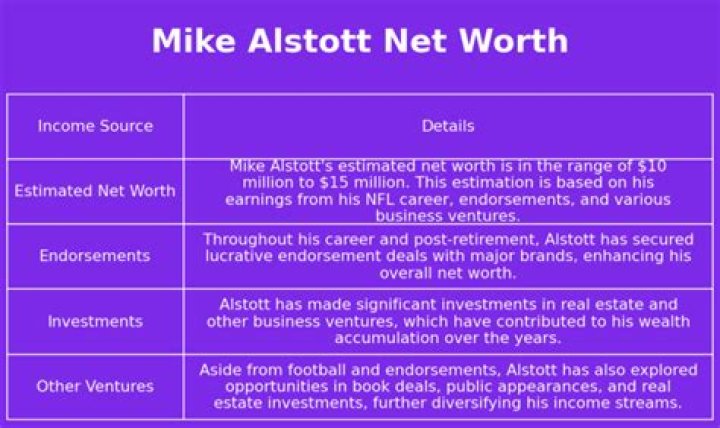 Mike Alstott Net Worth Net Worth Folder