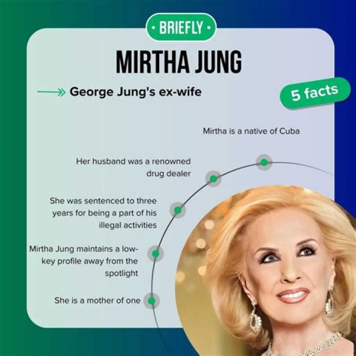 Mirtha Jung Young Net Worth Biography MySportDab