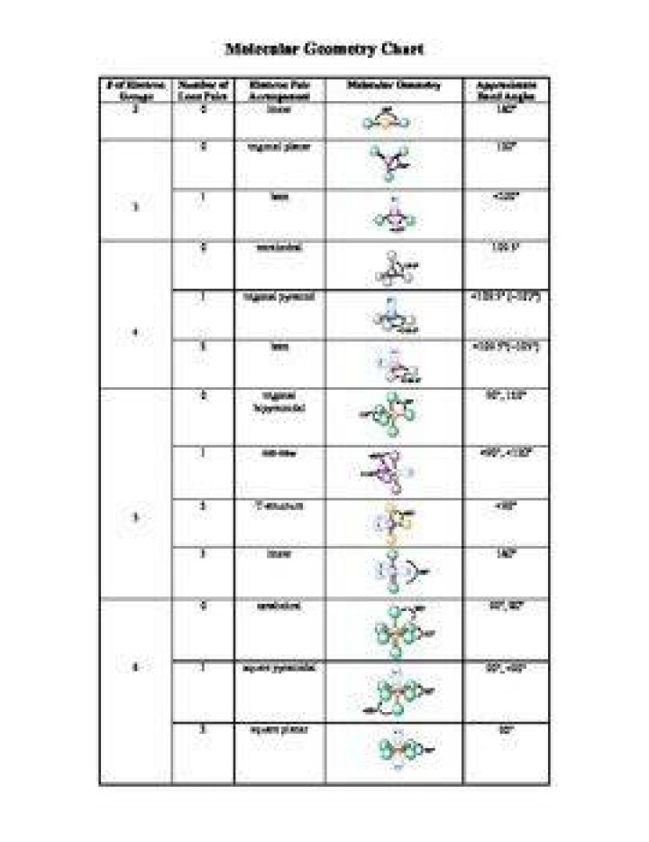 Molecular Geometry Introductory Chemistry