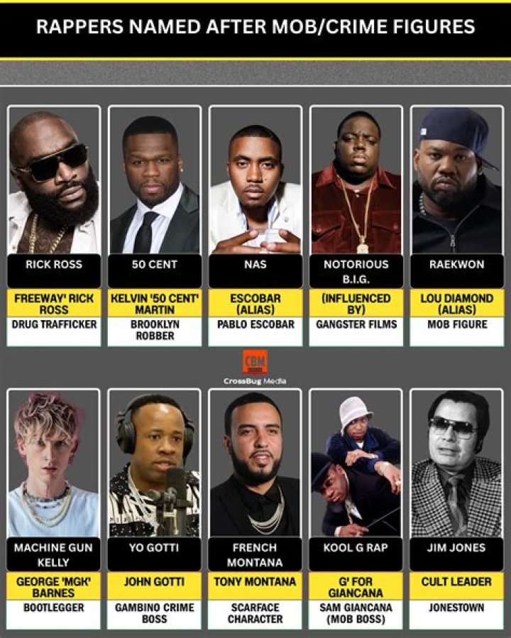 Nas & Yo Gotti Team Up For Civil Rights Documentary &lsquo;The Invaders