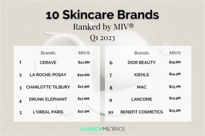 New Beauty Brand To Know Jordan Samuel Skin